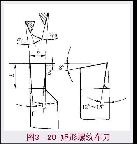 矩形螺纹车刀     矩形螺纹车刀的几何形状见图3-20.