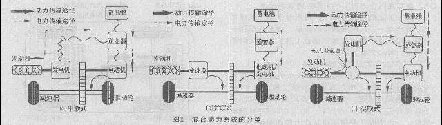 混联结构的动力系统是串联和并联系统的结合,它的能量流路径包含