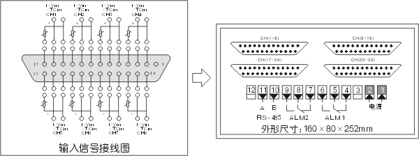 上润 智能多路巡检显示控制仪