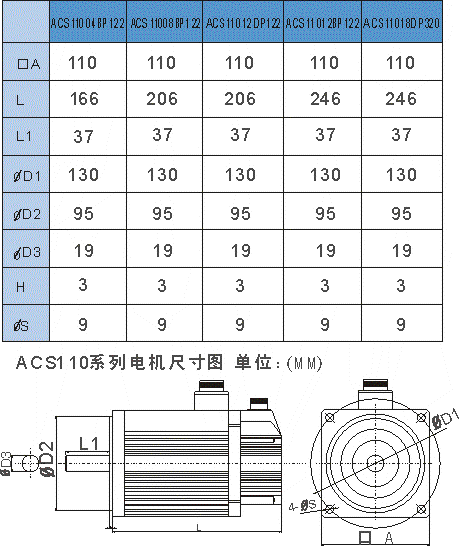 ACS110系列电机尺寸图参数表