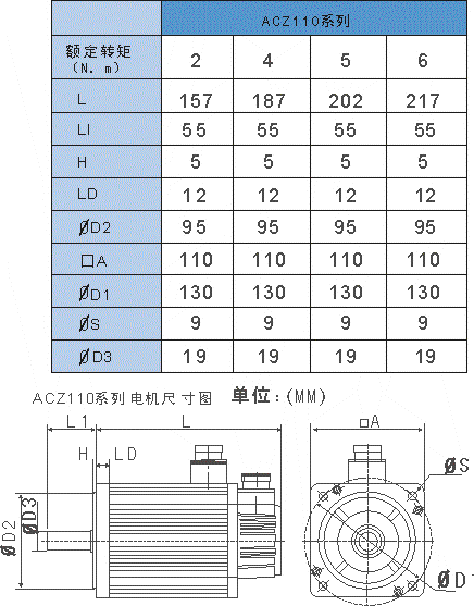 ACZ110系列电机尺寸图参数表