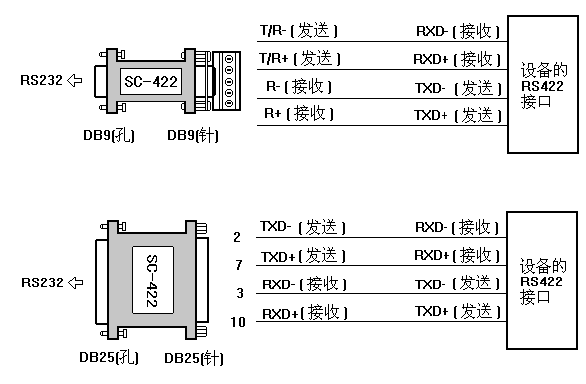 四星电子sc422rs232rs422转换器