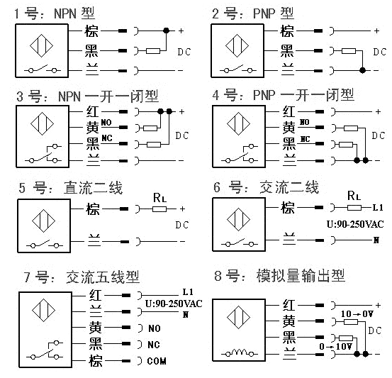 瀛来机电 jkd10-5b 方型电感式接近开关产品介绍 接线方式: 见(5)号