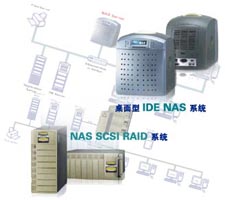 桌面型IDE NAS BN-4500系统
