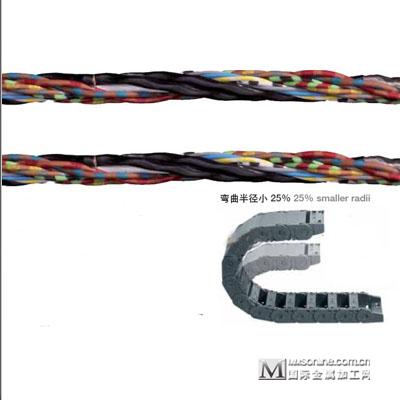 型号扩充 | Chainfl ex® | CF113.D, CF11.D – 测量系统电缆
