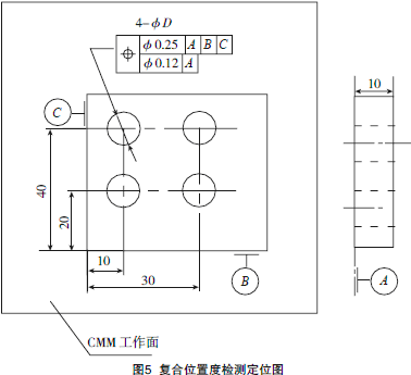 对带有复合位置度公差的组特征的应用,通过第一框格建立组定位公差带