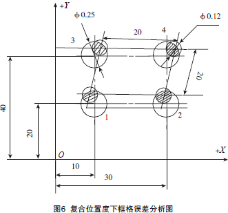 步驟2:圖5中的零件是採用複合位置度控制孔組位置,就是由2個位置度