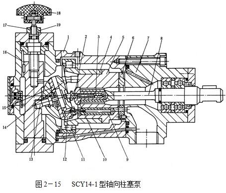 四轮车液压泵的结构图图片