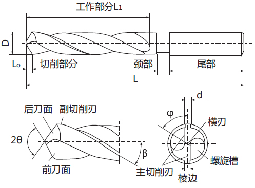 麻花鑽s刃鑽尖的分類及特點