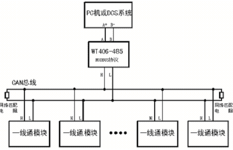 玖陽科技 wt406-232/wt406-485分佈式遠程i/o模塊