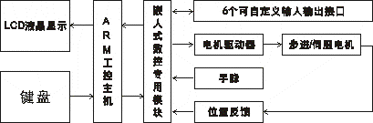 系统框图