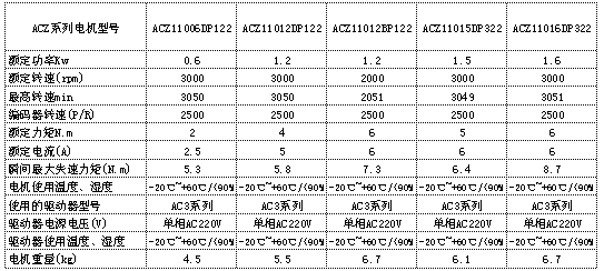 ACZ110伺服电机参数表