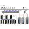集散控制系统