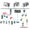 艾默生DeltaV S系列控制系统